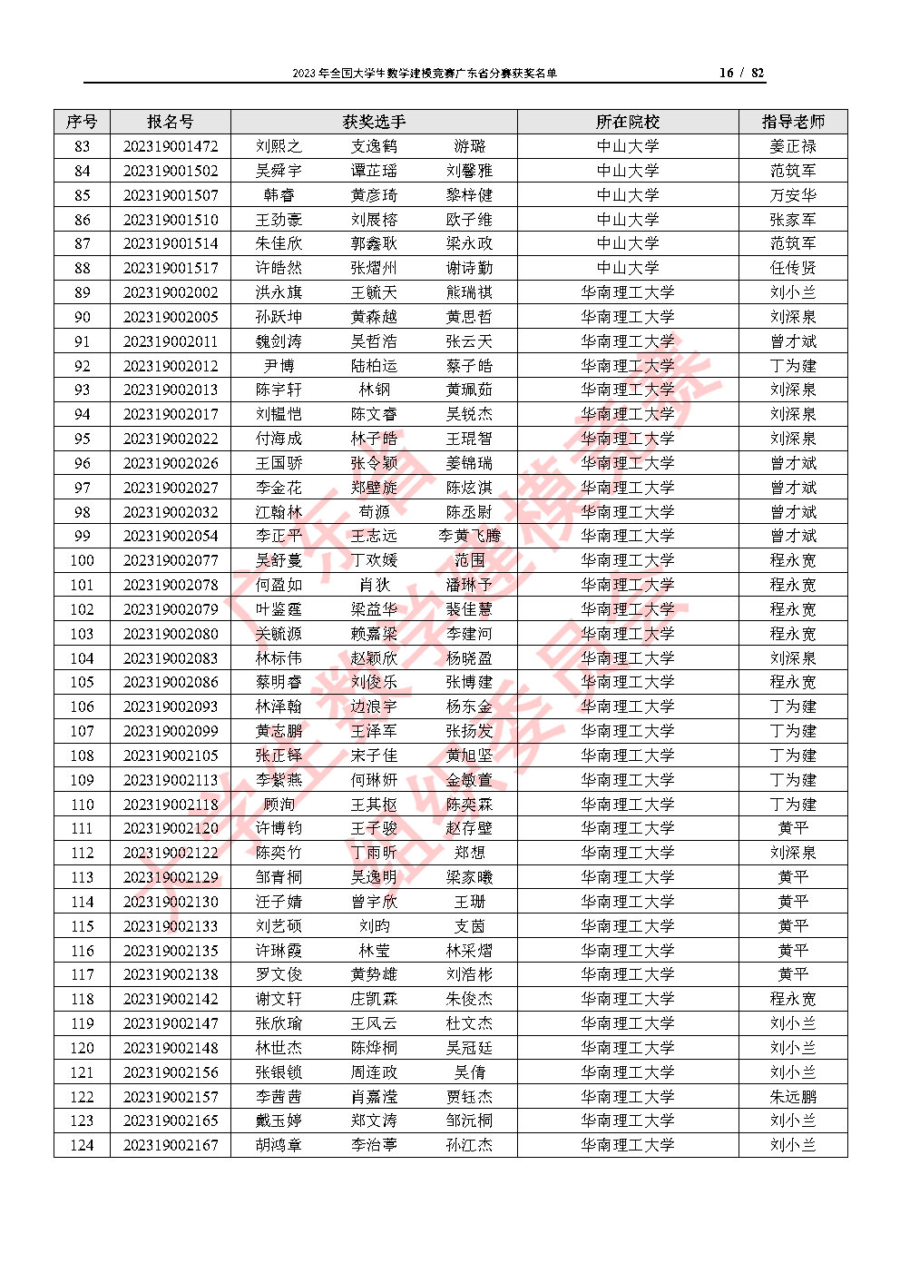 2023年全国大学生数学建模竞赛广东省分赛获奖名单_Page16.jpg