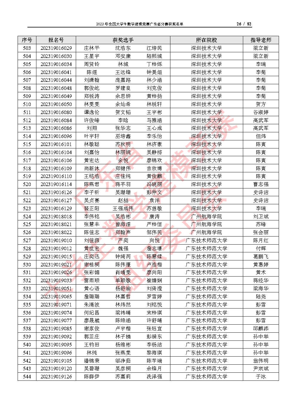 2023年全国大学生数学建模竞赛广东省分赛获奖名单_Page26.jpg