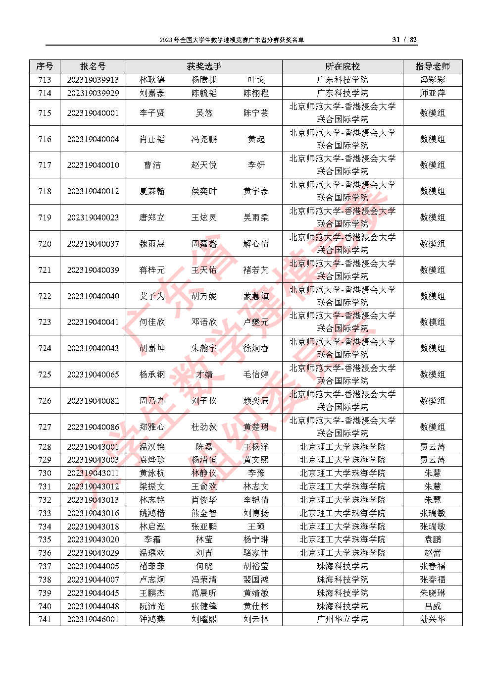 2023年全国大学生数学建模竞赛广东省分赛获奖名单_Page31.jpg
