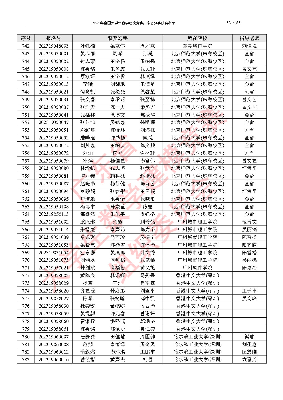 2023年全国大学生数学建模竞赛广东省分赛获奖名单_Page32.jpg