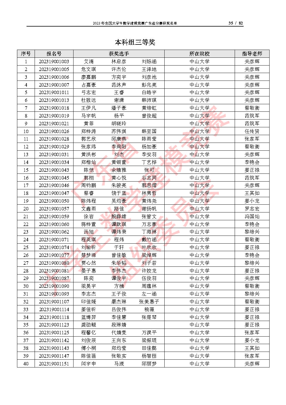 2023年全国大学生数学建模竞赛广东省分赛获奖名单_Page35.jpg