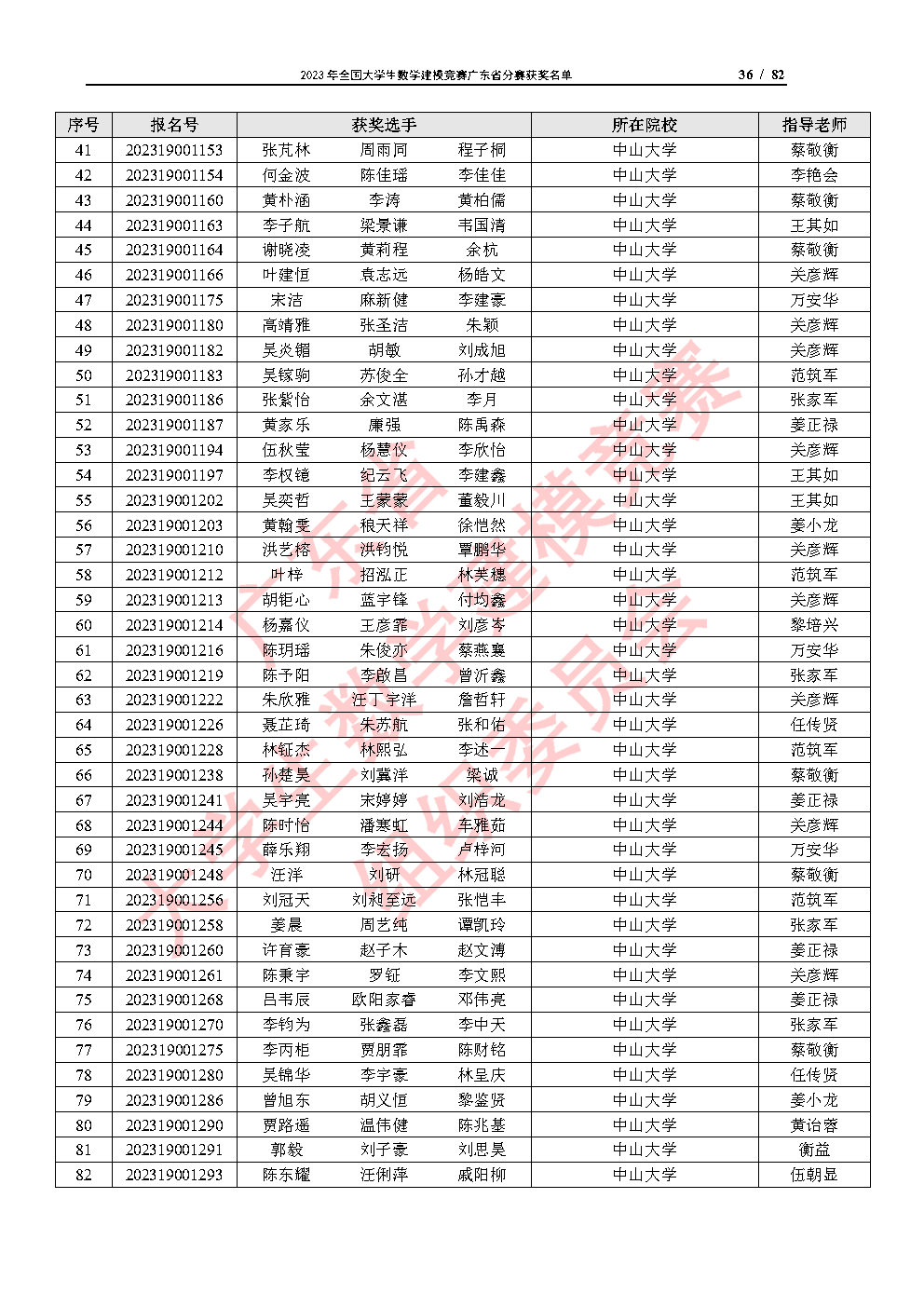 2023年全国大学生数学建模竞赛广东省分赛获奖名单_Page36.jpg