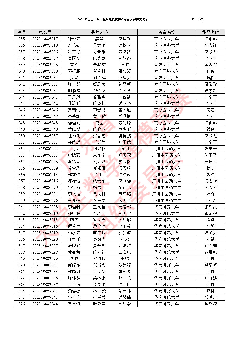 2023年全国大学生数学建模竞赛广东省分赛获奖名单_Page43.jpg