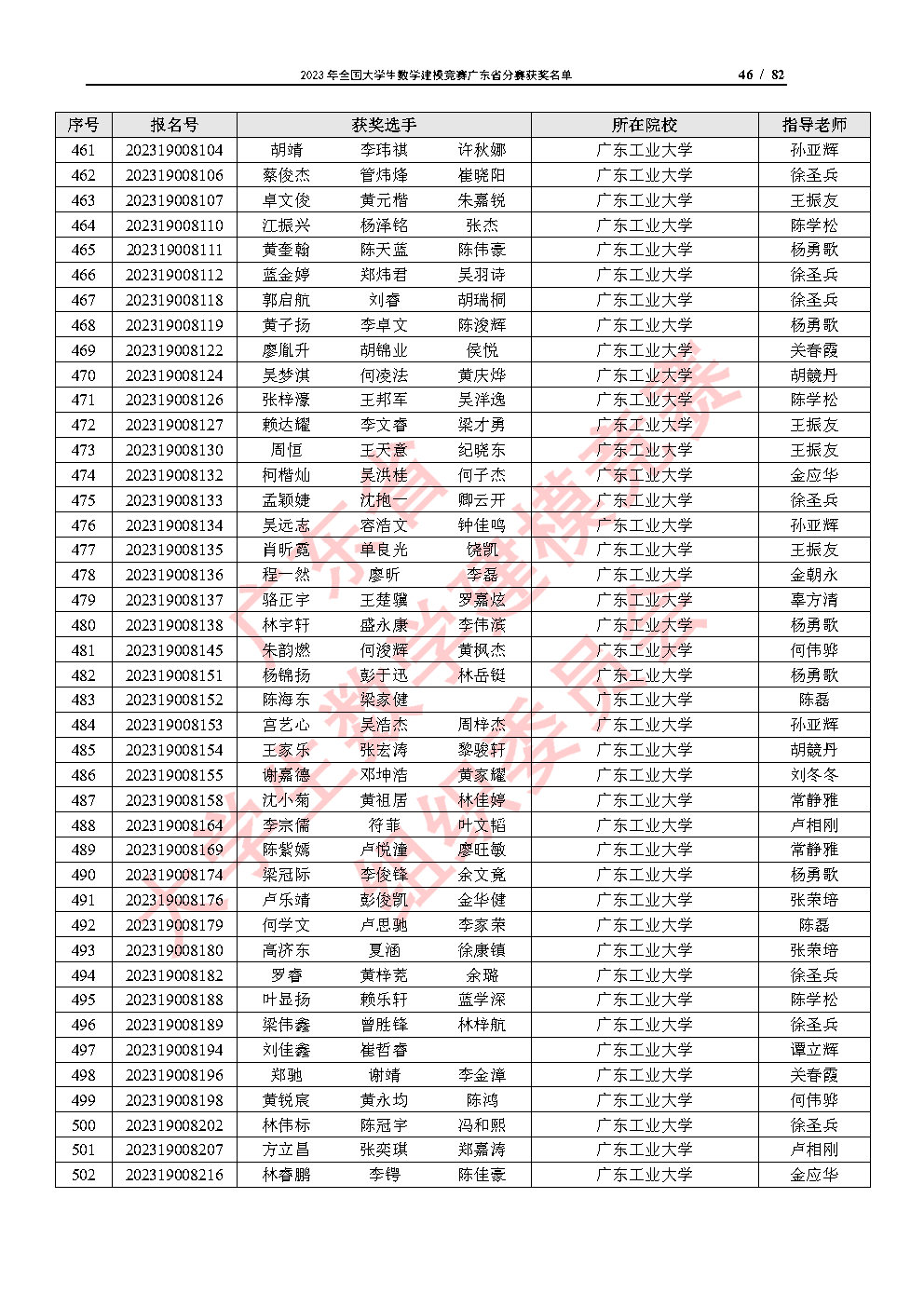 2023年全国大学生数学建模竞赛广东省分赛获奖名单_Page46.jpg