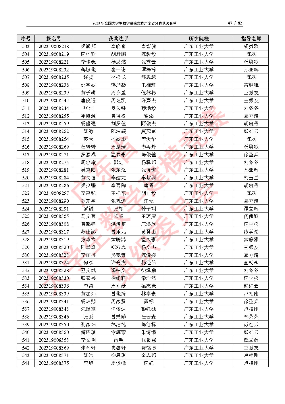 2023年全国大学生数学建模竞赛广东省分赛获奖名单_Page47.jpg