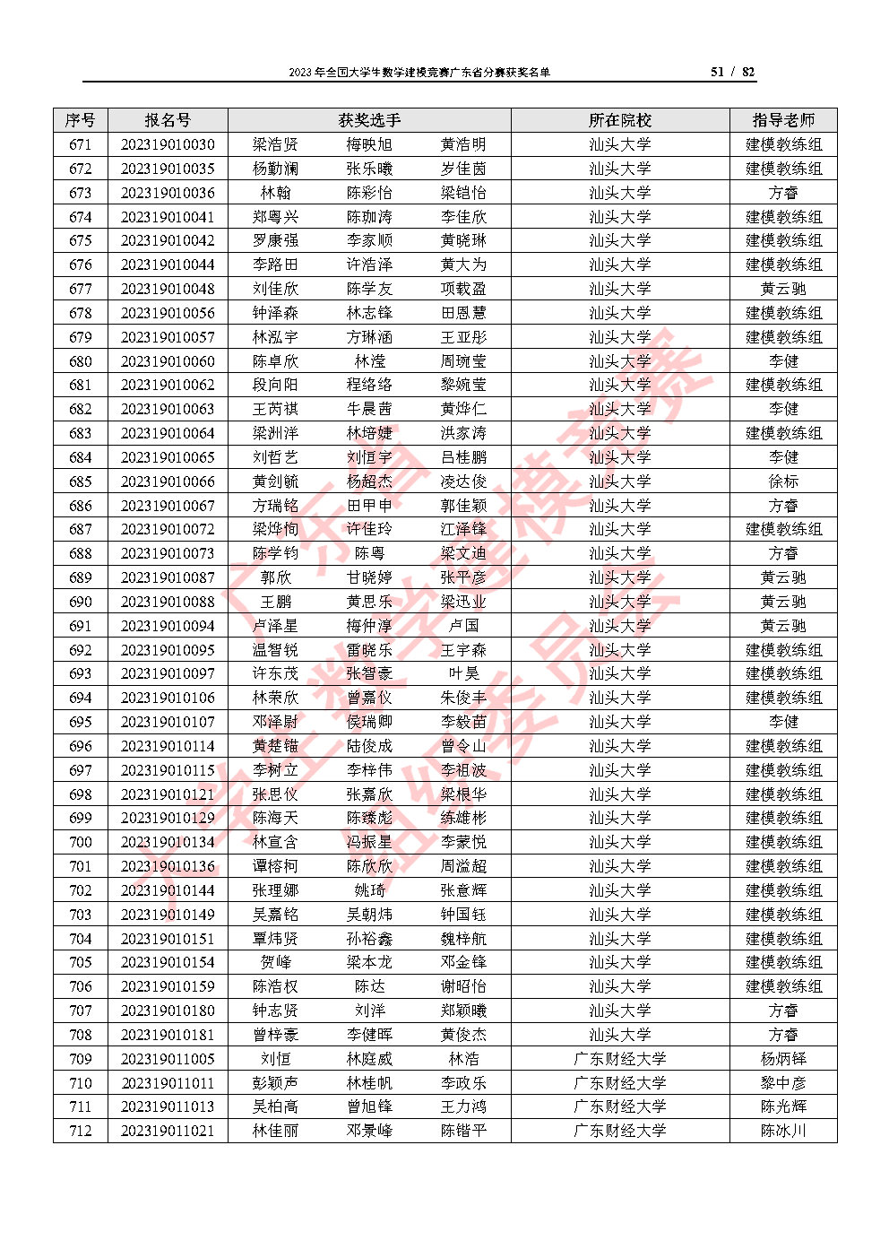 2023年全国大学生数学建模竞赛广东省分赛获奖名单_Page51.jpg