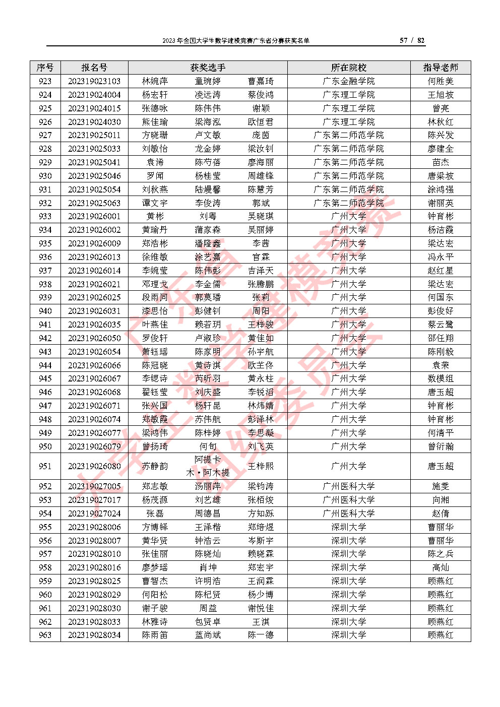 2023年全国大学生数学建模竞赛广东省分赛获奖名单_Page57.jpg