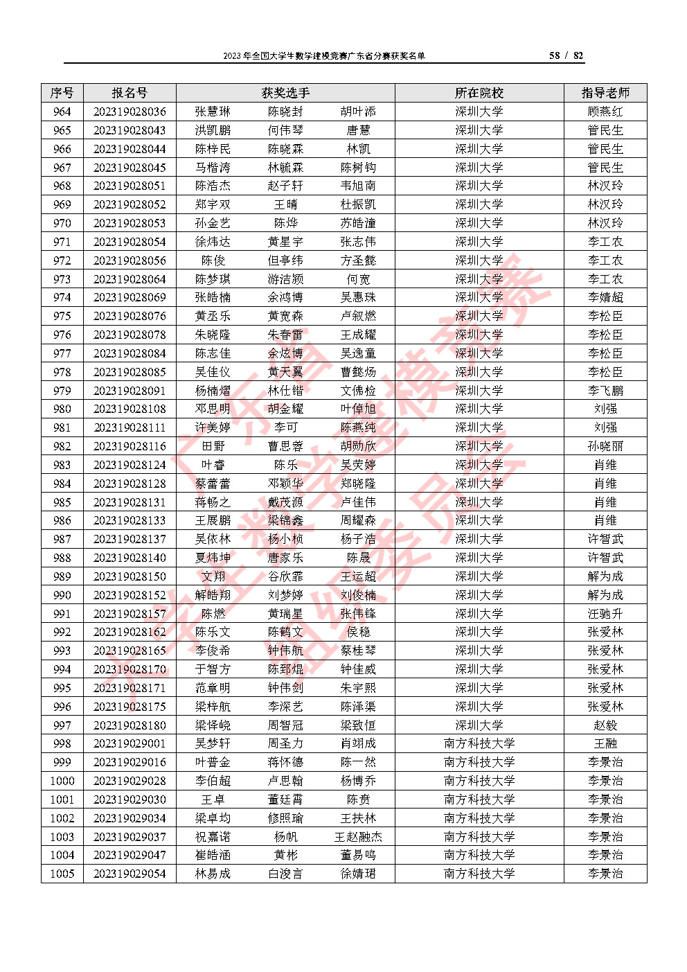 2023年全国大学生数学建模竞赛广东省分赛获奖名单_Page58.jpg