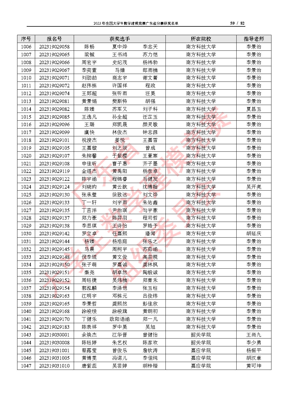2023年全国大学生数学建模竞赛广东省分赛获奖名单_Page59.jpg