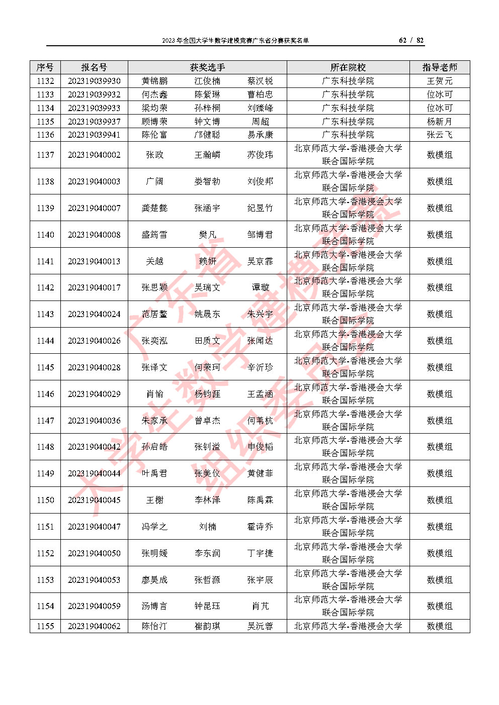 2023年全国大学生数学建模竞赛广东省分赛获奖名单_Page62.jpg