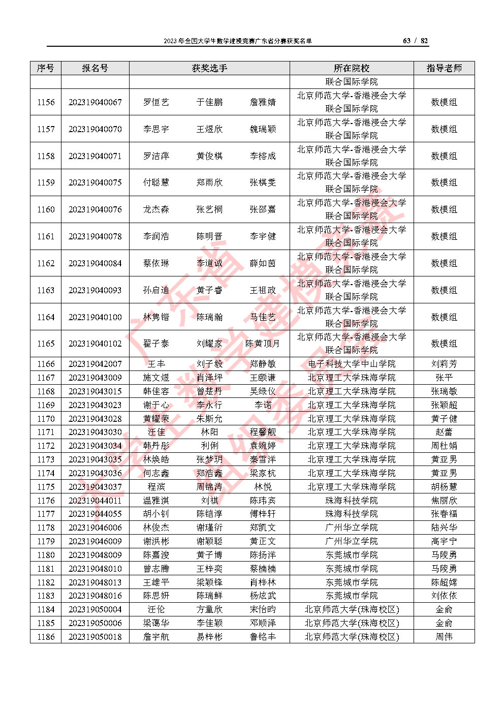 2023年全国大学生数学建模竞赛广东省分赛获奖名单_Page63.jpg