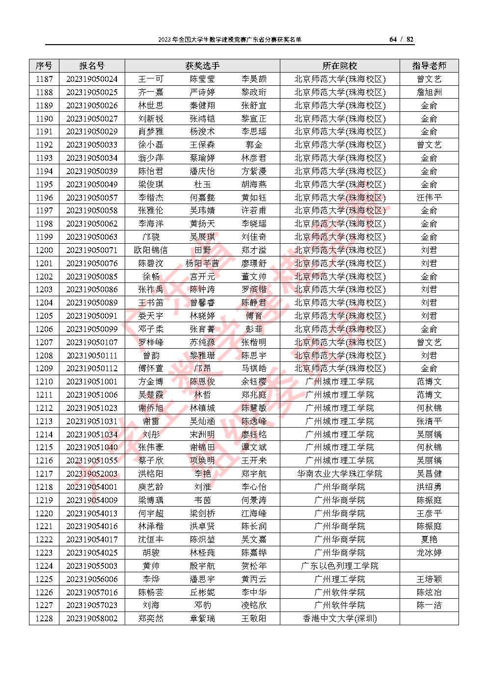 2023年全国大学生数学建模竞赛广东省分赛获奖名单_Page64.jpg