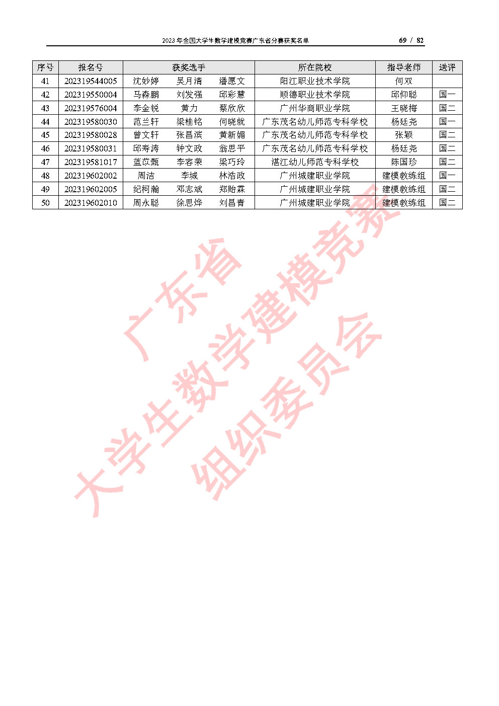 2023年全国大学生数学建模竞赛广东省分赛获奖名单_Page69.jpg
