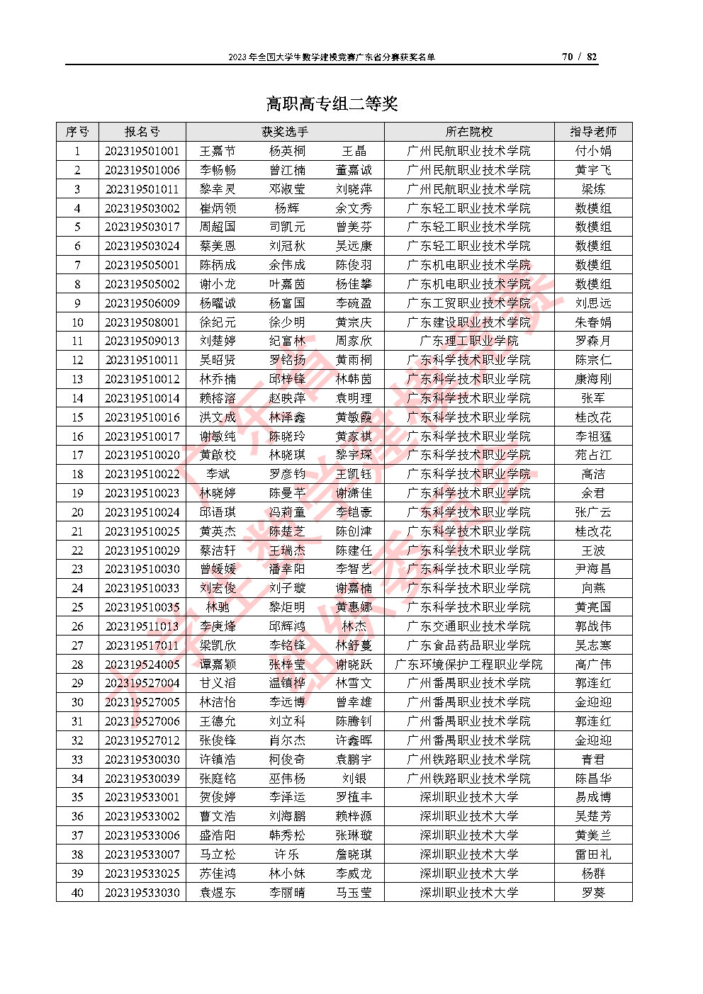 2023年全国大学生数学建模竞赛广东省分赛获奖名单_Page70.jpg