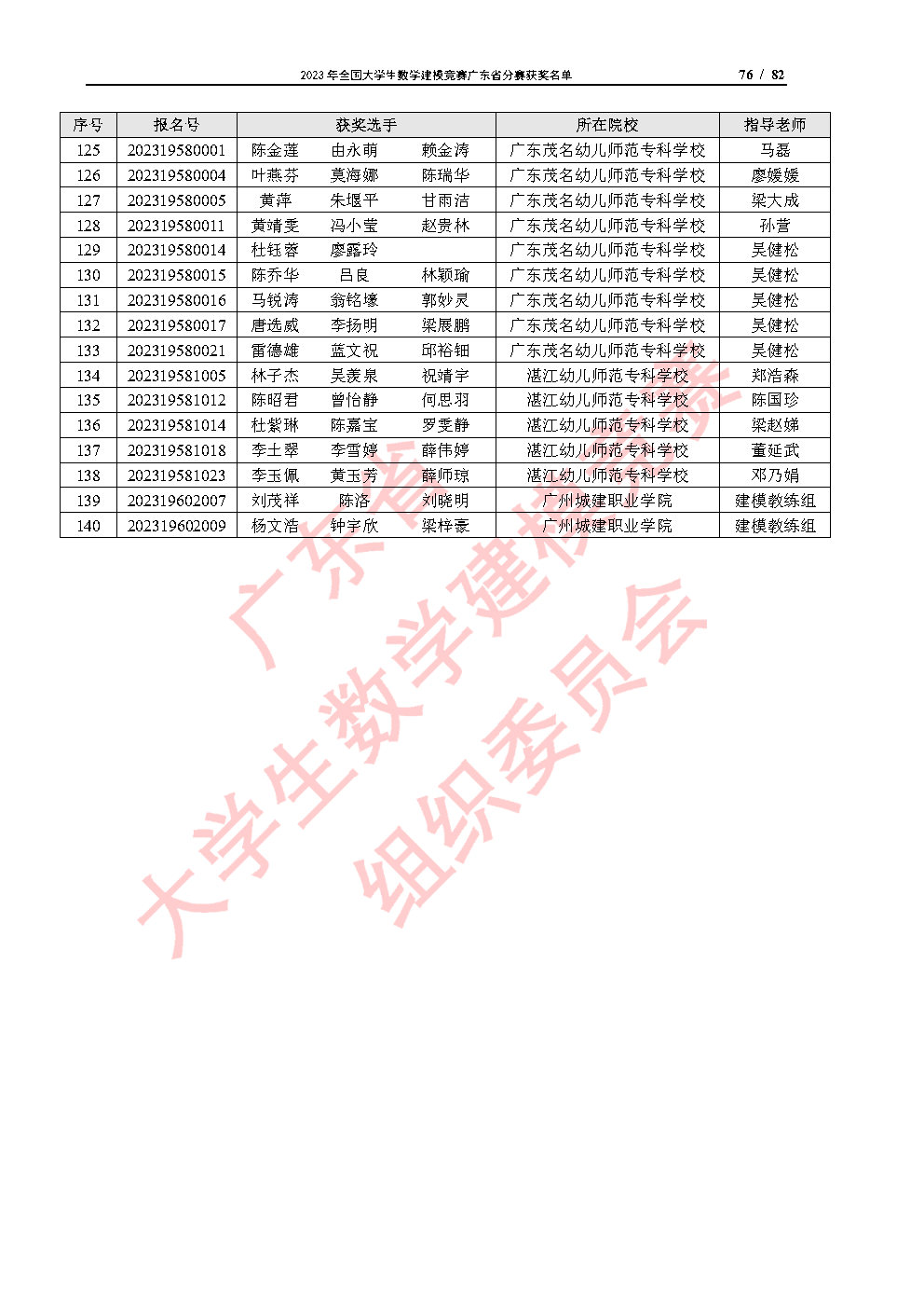 2023年全国大学生数学建模竞赛广东省分赛获奖名单_Page76.jpg
