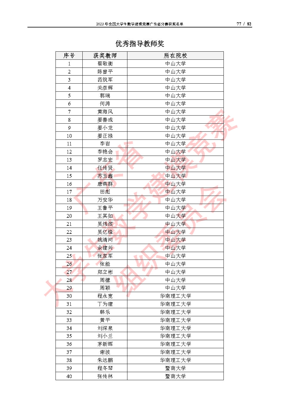 2023年全国大学生数学建模竞赛广东省分赛获奖名单_Page77.jpg