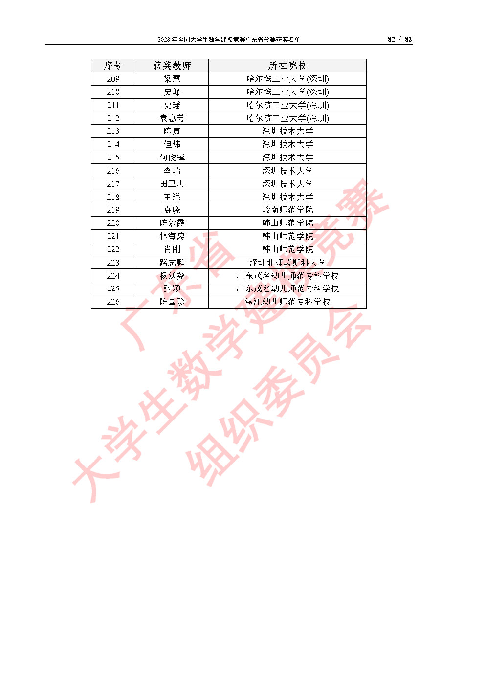 2023年全国大学生数学建模竞赛广东省分赛获奖名单_Page82.jpg