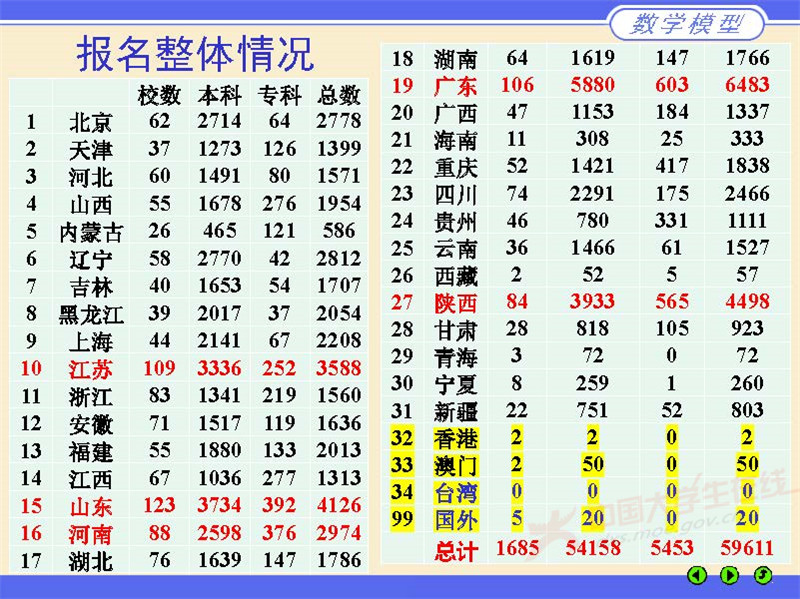 数学建模评阅情况2023郑州_页面_03.jpg