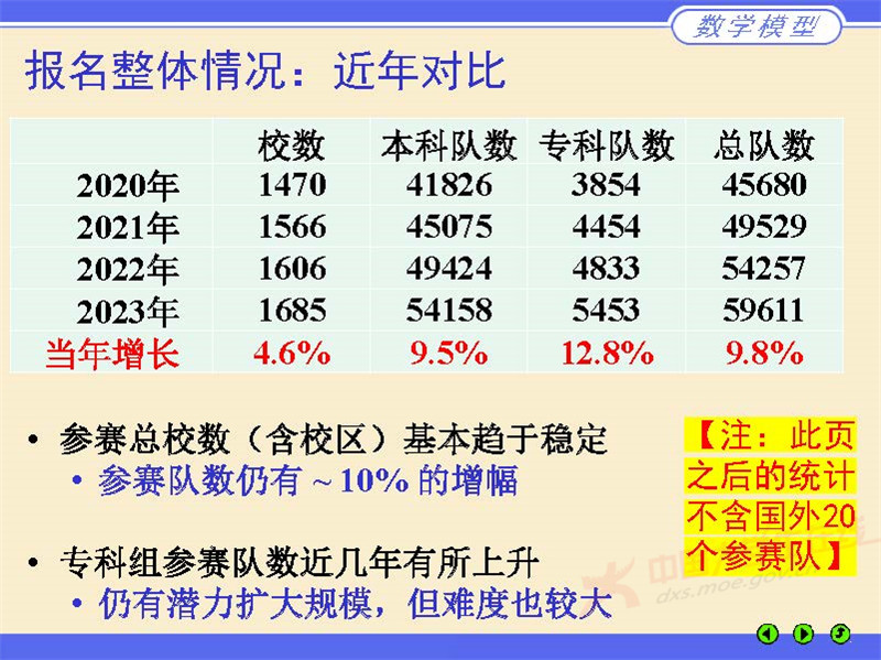 数学建模评阅情况2023郑州_页面_04.jpg