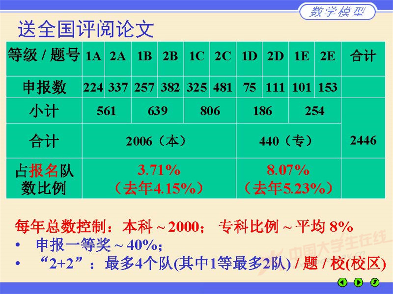 数学建模评阅情况2023郑州_页面_09.jpg