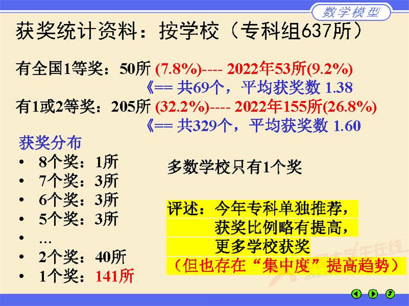 数学建模评阅情况2023郑州_页面_14.jpg