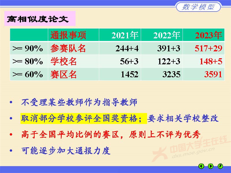 数学建模评阅情况2023郑州_页面_21.jpg
