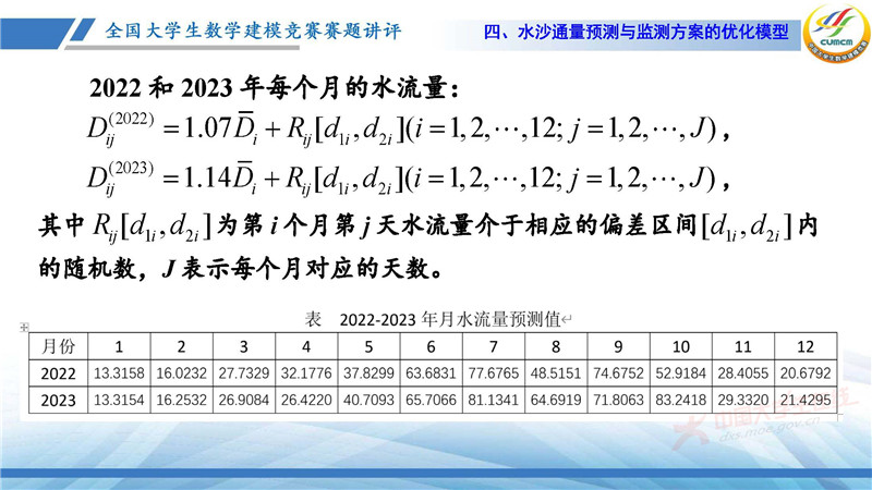2023全国大学生数学建模竞赛E题讲评_页面_19.jpg