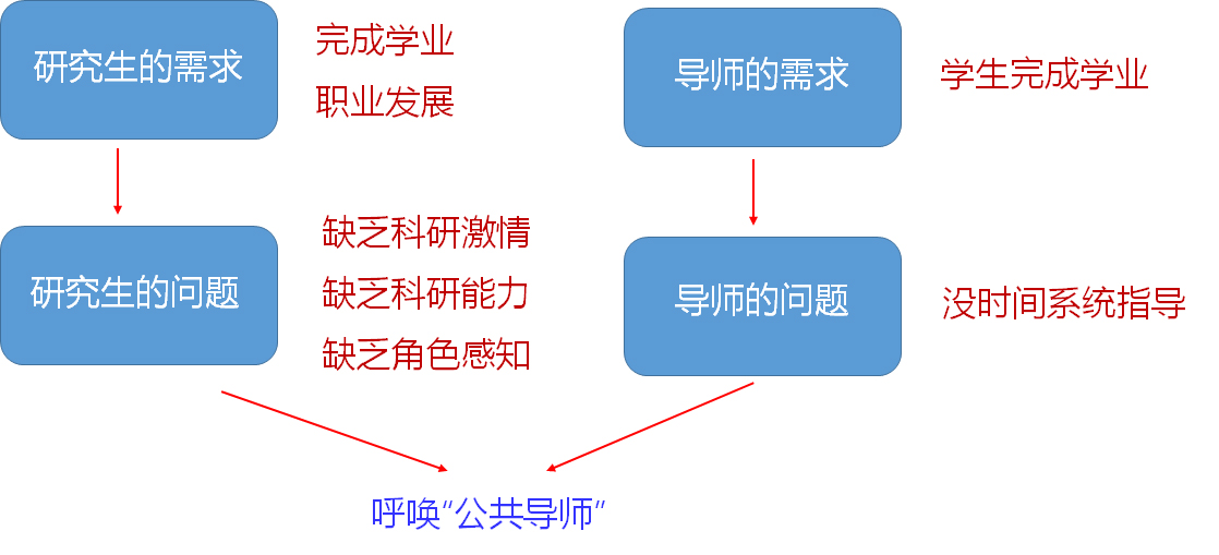 時(shí)代需求.jpg