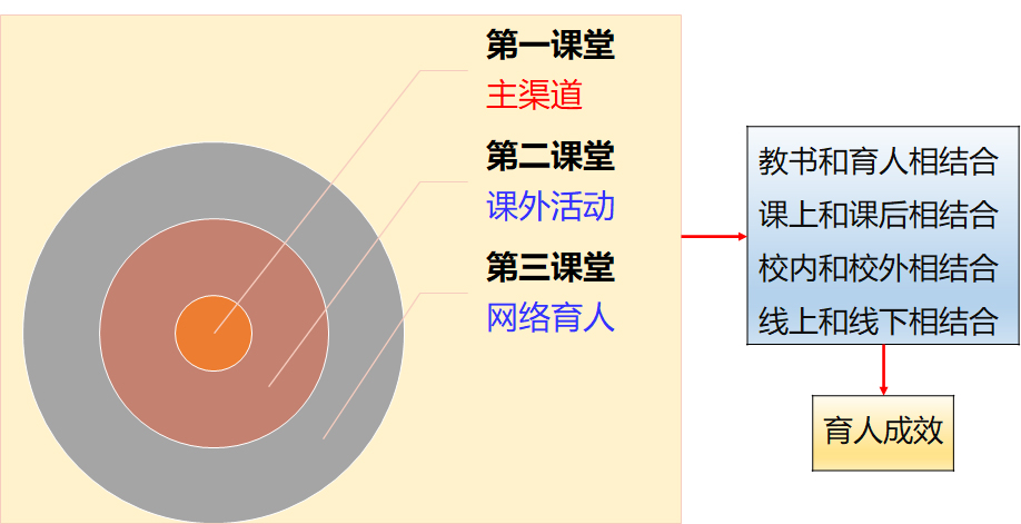 三圈.jpg