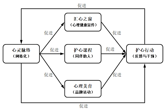 护心网络工程.png