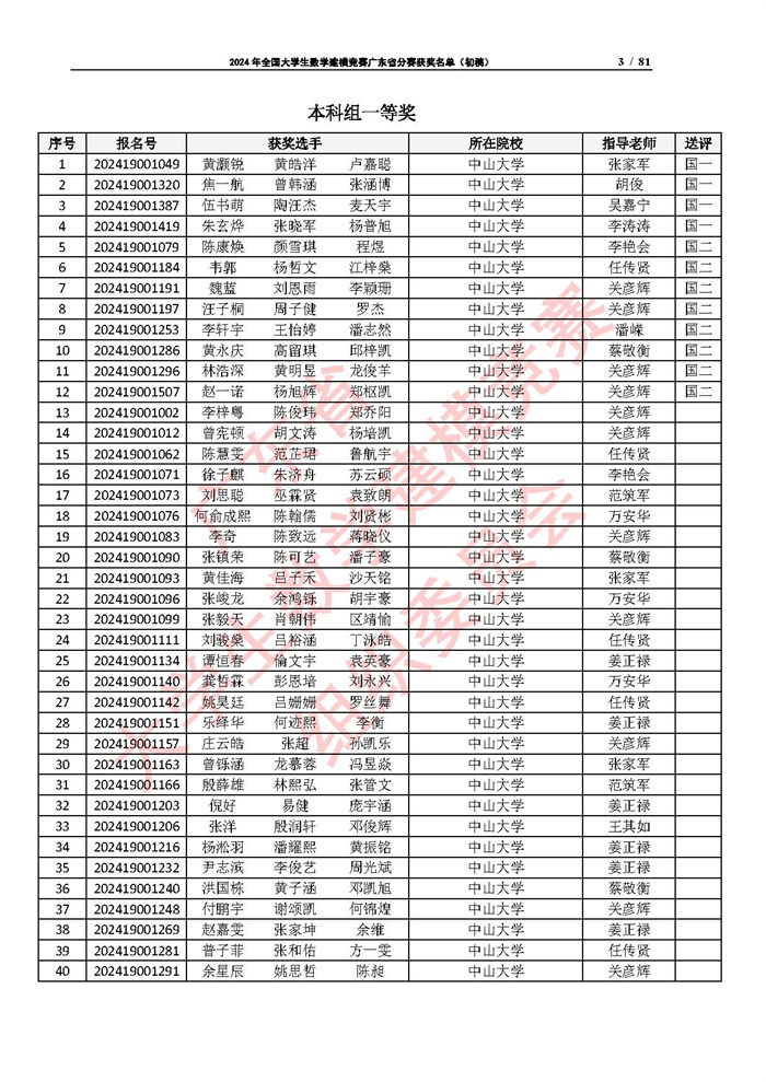 2024年全国大学生数学建模竞赛广东省分赛获奖名单（初稿）_页面_03.jpg