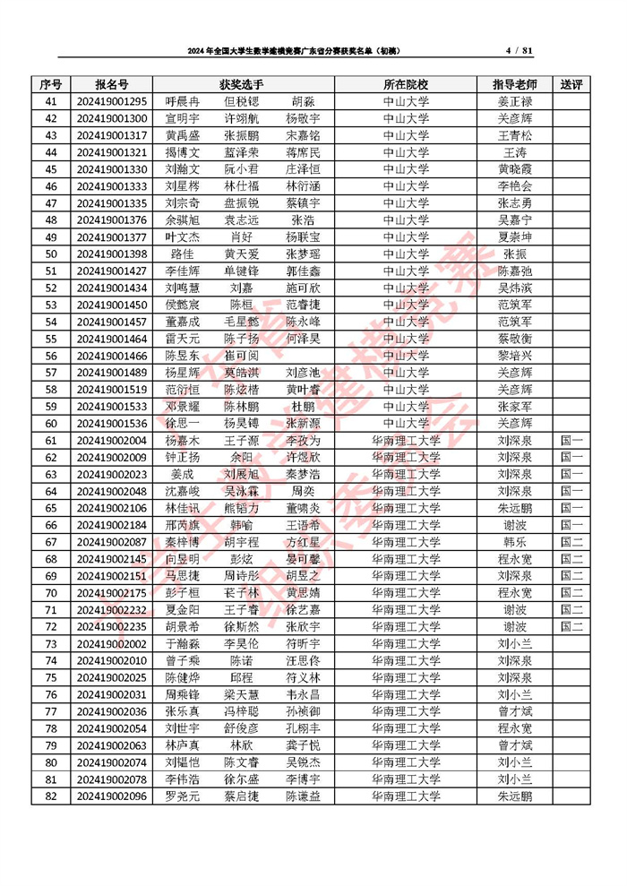 2024年全国大学生数学建模竞赛广东省分赛获奖名单（初稿）_页面_04.jpg