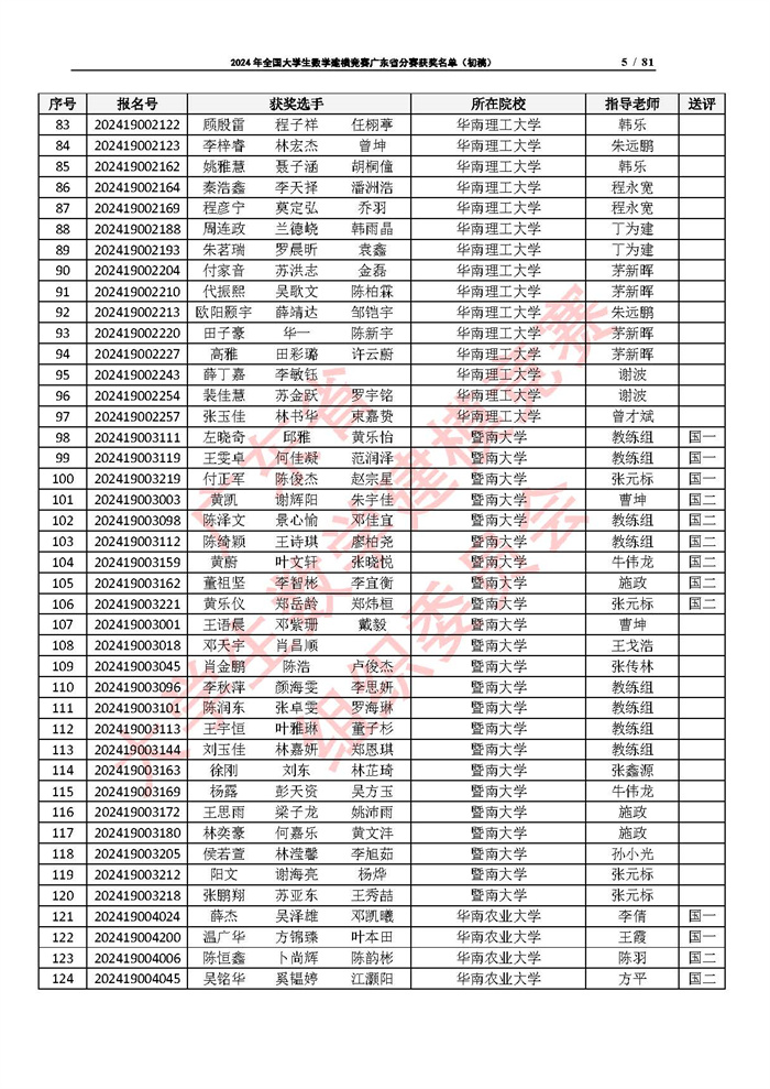 2024年全国大学生数学建模竞赛广东省分赛获奖名单（初稿）_页面_05.jpg