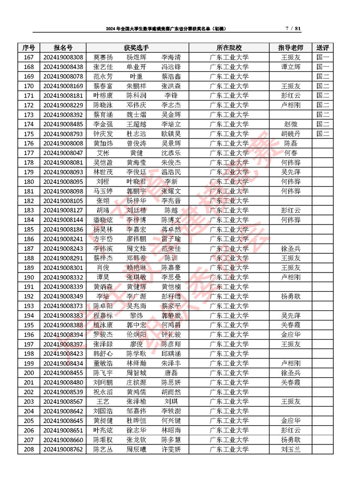 2024年全国大学生数学建模竞赛广东省分赛获奖名单（初稿）_页面_07.jpg