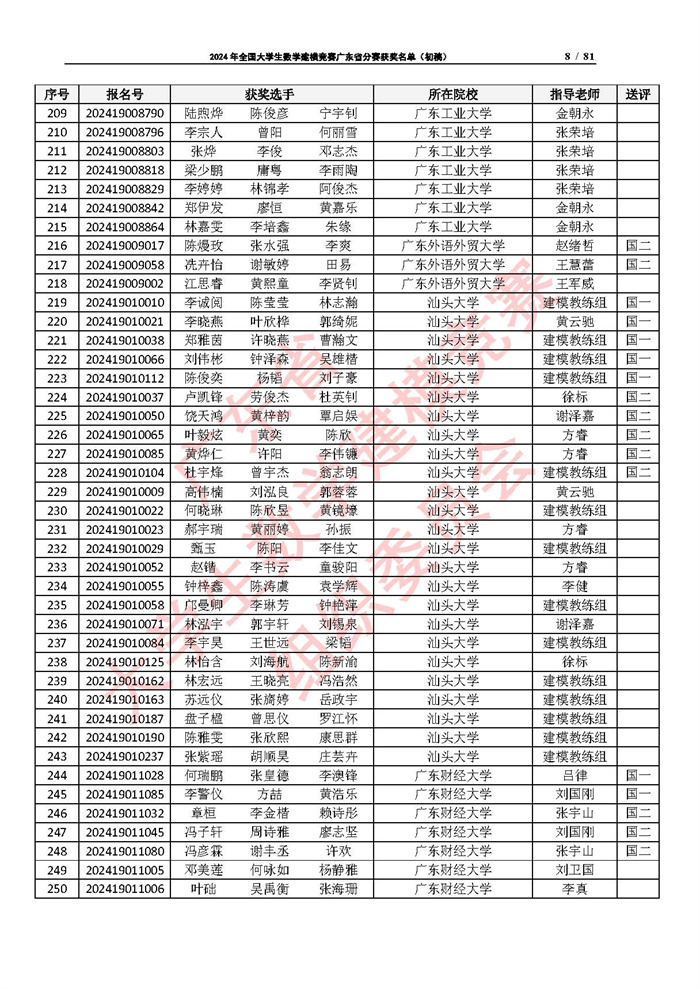 2024年全国大学生数学建模竞赛广东省分赛获奖名单（初稿）_页面_08.jpg