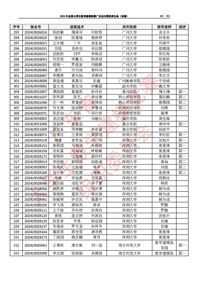 2024年全国大学生数学建模竞赛广东省分赛获奖名单（初稿）_页面_10.jpg