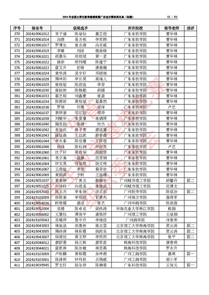 2024年全国大学生数学建模竞赛广东省分赛获奖名单（初稿）_页面_12.jpg