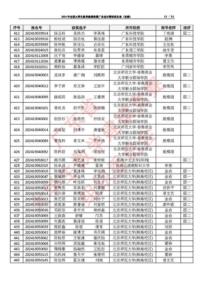 2024年全国大学生数学建模竞赛广东省分赛获奖名单（初稿）_页面_13.jpg