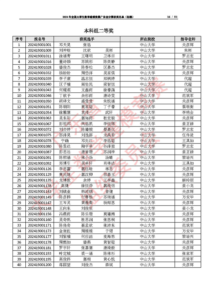 2024年全国大学生数学建模竞赛广东省分赛获奖名单（初稿）_页面_16.jpg