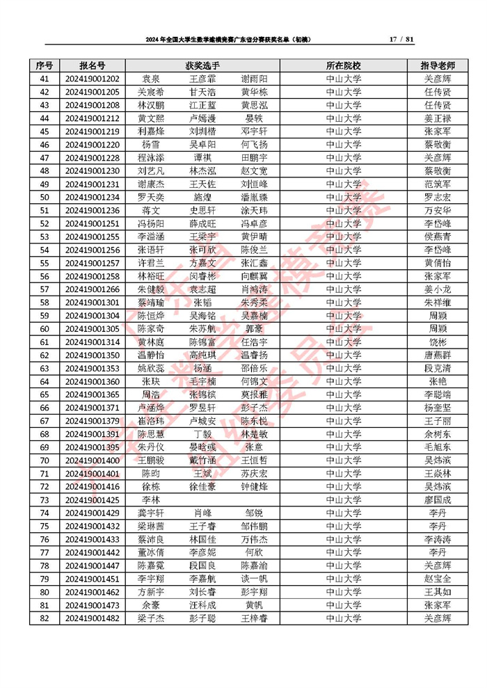 2024年全国大学生数学建模竞赛广东省分赛获奖名单（初稿）_页面_17.jpg