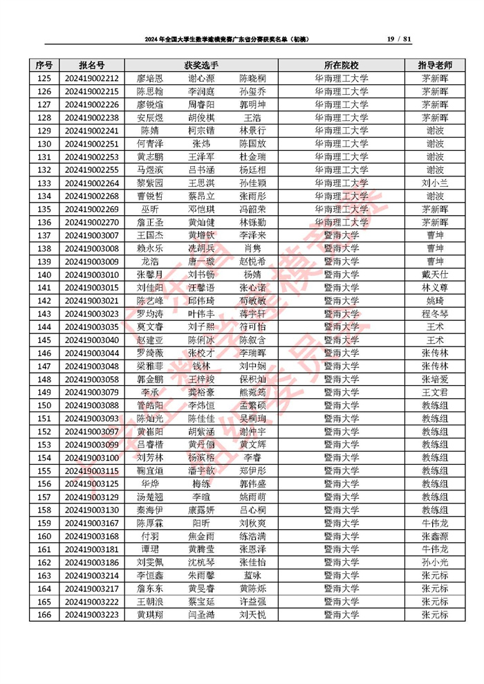 2024年全国大学生数学建模竞赛广东省分赛获奖名单（初稿）_页面_19.jpg