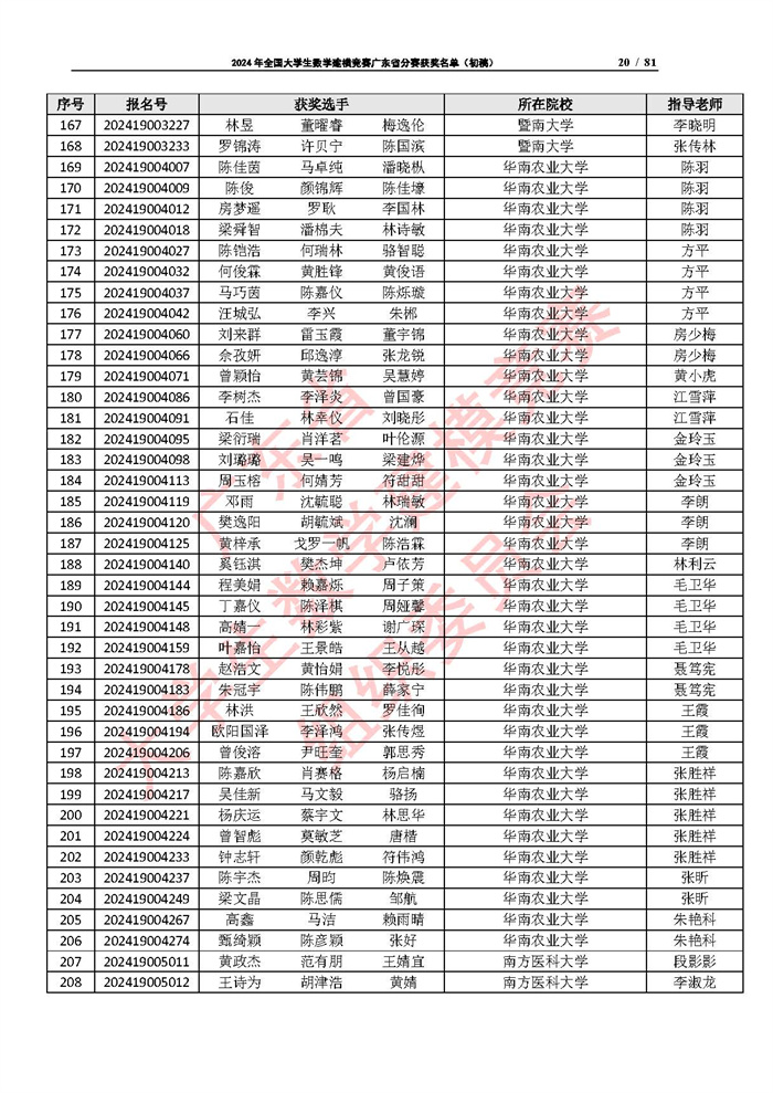 2024年全国大学生数学建模竞赛广东省分赛获奖名单（初稿）_页面_20.jpg