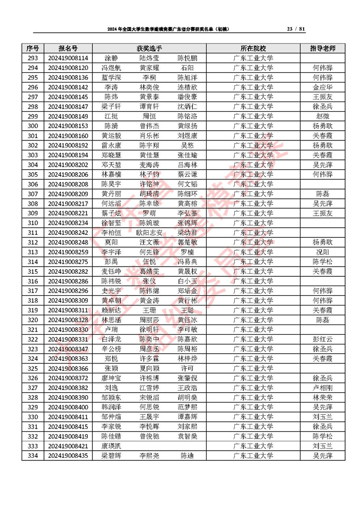 2024年全国大学生数学建模竞赛广东省分赛获奖名单（初稿）_页面_23.jpg