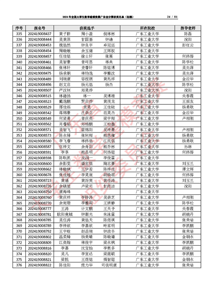 2024年全国大学生数学建模竞赛广东省分赛获奖名单（初稿）_页面_24.jpg