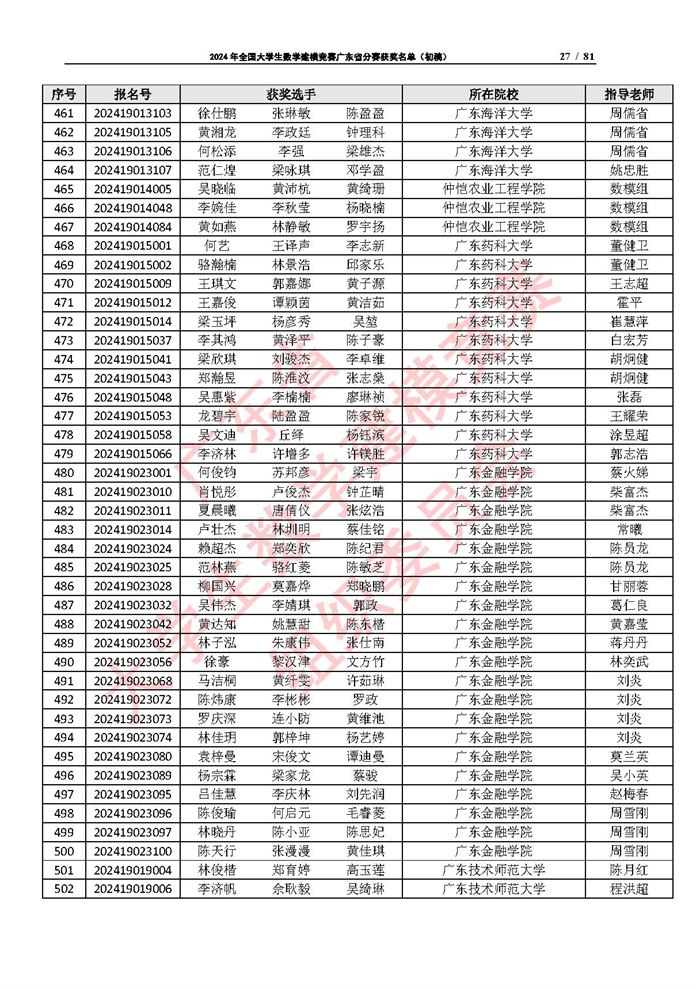 2024年全国大学生数学建模竞赛广东省分赛获奖名单（初稿）_页面_27.jpg