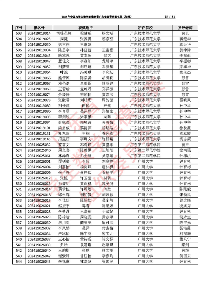 2024年全国大学生数学建模竞赛广东省分赛获奖名单（初稿）_页面_28.jpg