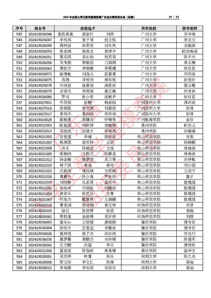 2024年全国大学生数学建模竞赛广东省分赛获奖名单（初稿）_页面_29.jpg