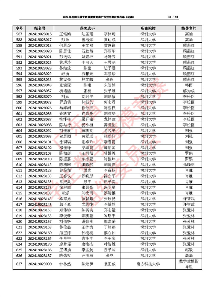 2024年全国大学生数学建模竞赛广东省分赛获奖名单（初稿）_页面_30.jpg