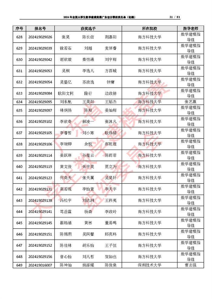 2024年全国大学生数学建模竞赛广东省分赛获奖名单（初稿）_页面_31.jpg