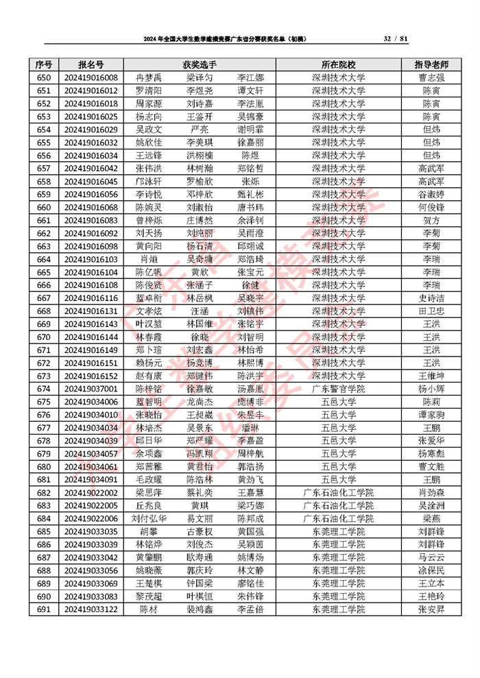 2024年全国大学生数学建模竞赛广东省分赛获奖名单（初稿）_页面_32.jpg